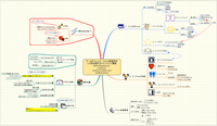 200506WorkShop_MindMap